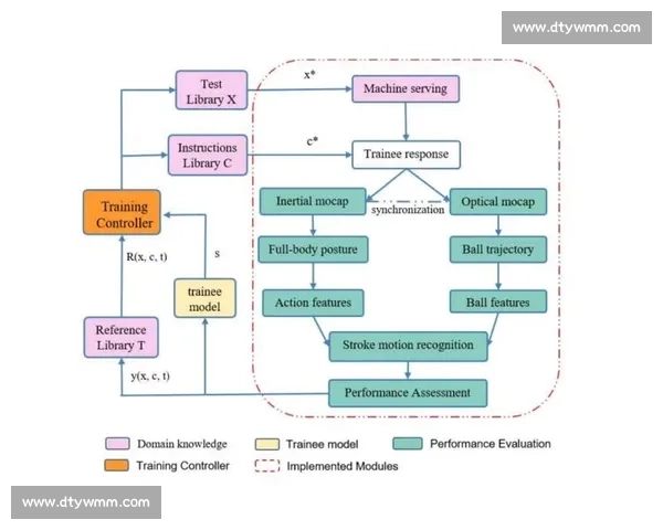 基于体育训练效果的科学评估与优化研究方法探索