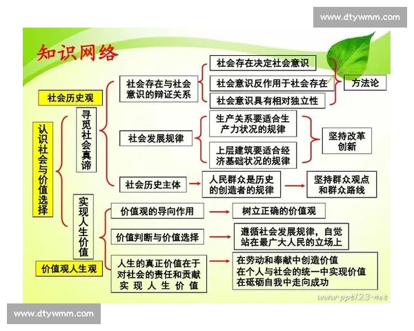 体育文化对社会价值观塑造与全民生活方式转变的深远影响 体育文化对社会价值观塑造与全民生活方式转变的深远影响