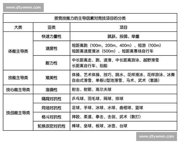 提升运动竞技能力的策略与方法研究及竞赛水平评估体系