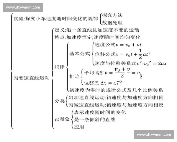 基于数据分析的体育训练监控与运动表现优化研究